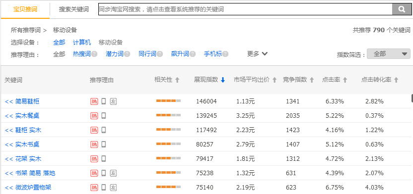 淘寶直通車轉化率影響因素有哪些-怎么提升直通車轉化率